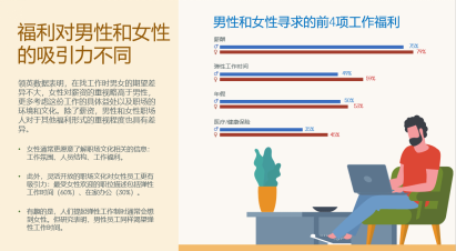 媒体管家：《领英人才多元化洞察报告》：女性申请资深职位的受聘率比男性高18%