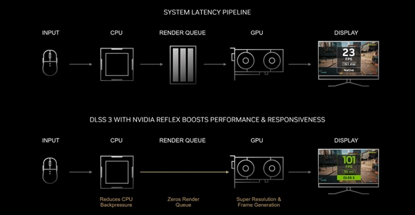 Ti势强袭！影驰 GeForce RTX 4060 Ti 8G星曜OC评测