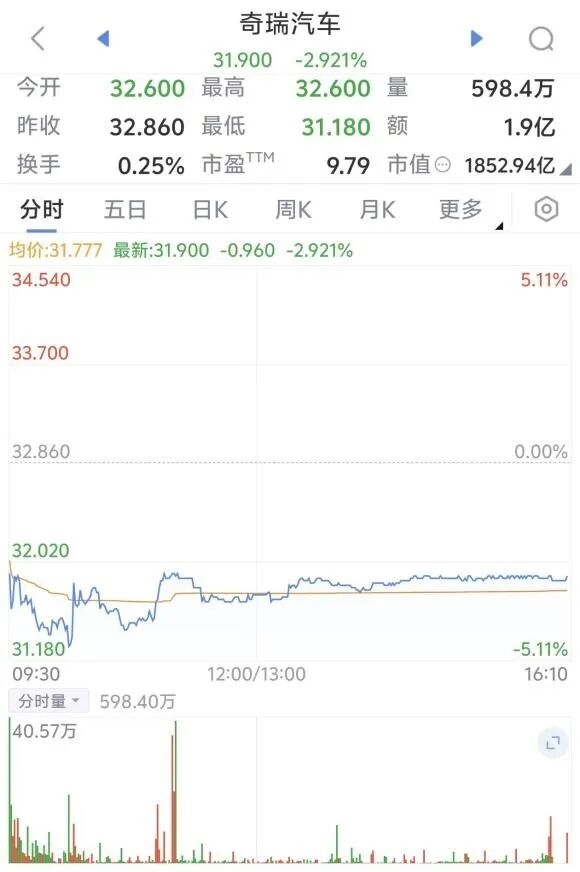 员工自称周末拒加班遭辞退 奇瑞被曝加班成常态化