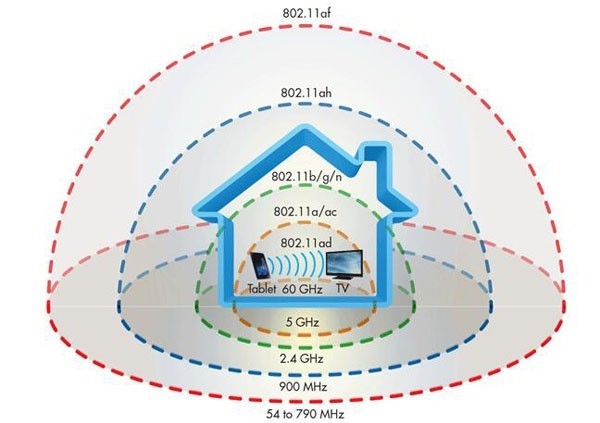 路由器信号满格的小技巧快来看
