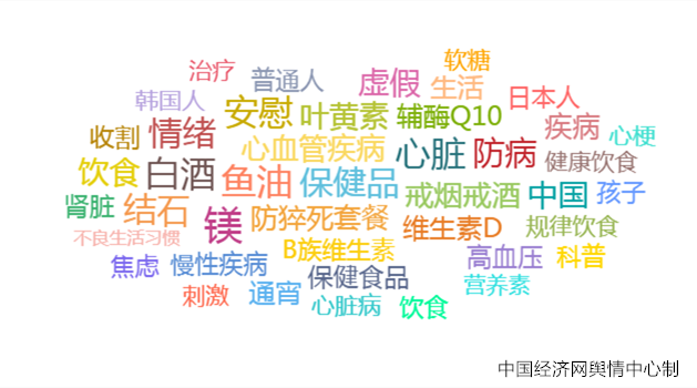 2023食品安全热点八:“防猝死套餐”走红 别让智商税收割“脆皮年轻人”(图2)