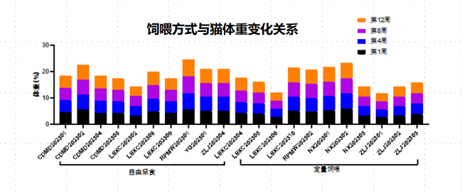 好主人100天喂养计划成功收官 分阶主粮引领精细化养宠趋势(图3)