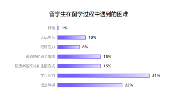 多学米以"学术+实践"双引擎赋能留学生竞争力(图1)
