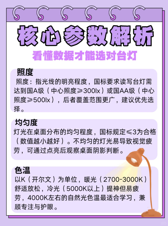 护眼台灯什么牌子质量好?守护视觉健康,从技术视角看月影海之光台式小路灯(图1) 护眼台灯什么牌子质量好?守护视觉健康,从技术视角看月影海之光台式小路灯(图1)