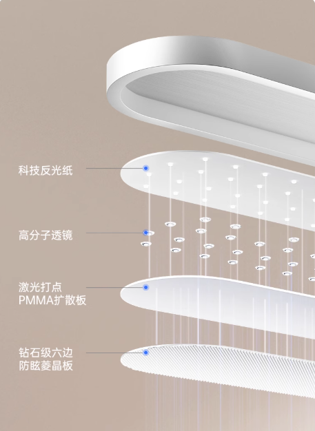 护眼台灯什么牌子质量好?守护视觉健康,从技术视角看月影海之光台式小路灯(图9) 护眼台灯什么牌子质量好?守护视觉健康,从技术视角看月影海之光台式小路灯(图9)