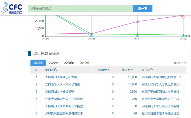 《对话》镜头下的钟睒睒：从商业到公益的多面人生与责任担当(图6)