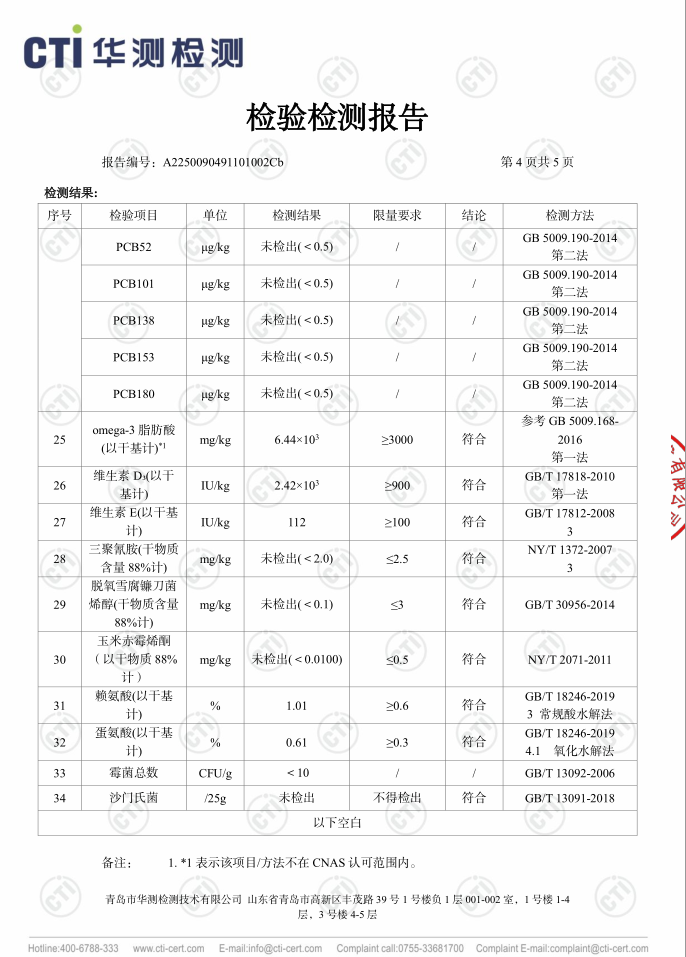 换季时兔毛满天飞?BCM揭秘:如何实现肠道健康与毛发光泽的黄金平衡(图14) 换季时兔毛满天飞?BCM揭秘:如何实现肠道健康与毛发光泽的黄金平衡(图14)